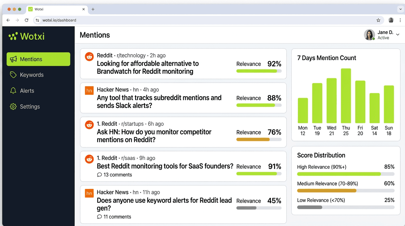 Wotxi dashboard — Reddit mention feed with AI scores