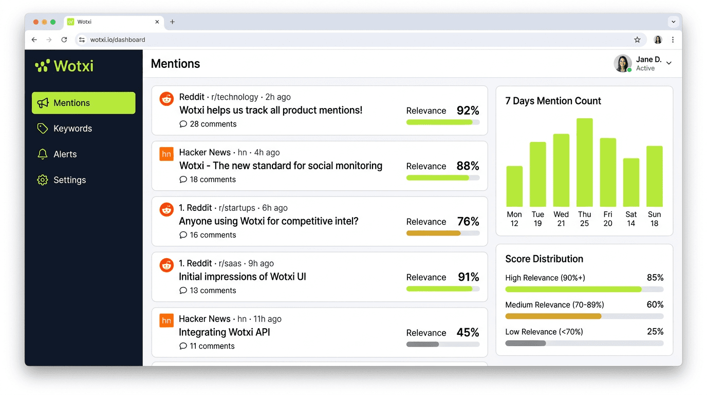 Wotxi dashboard — full view with mention feed and weekly chart